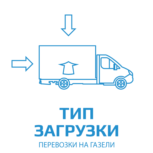 изображение типов загрузки при автомобильной доставке