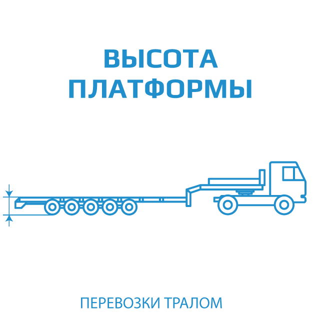 иконка видов автомобильных прицепов для грузоперевозки негабарита в разбивке по высоте платформы