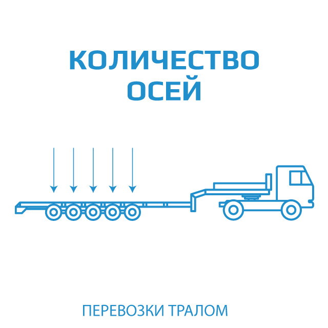иконка видов автомобильных прицепов для перевозки негабарита по количеству колесных пар